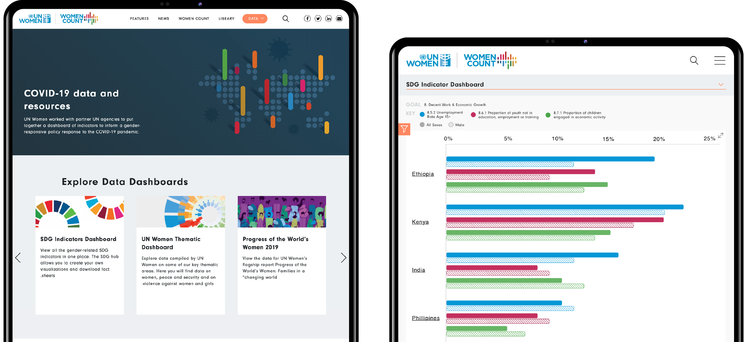 Insomniac Design - Impact Focus - UN Women